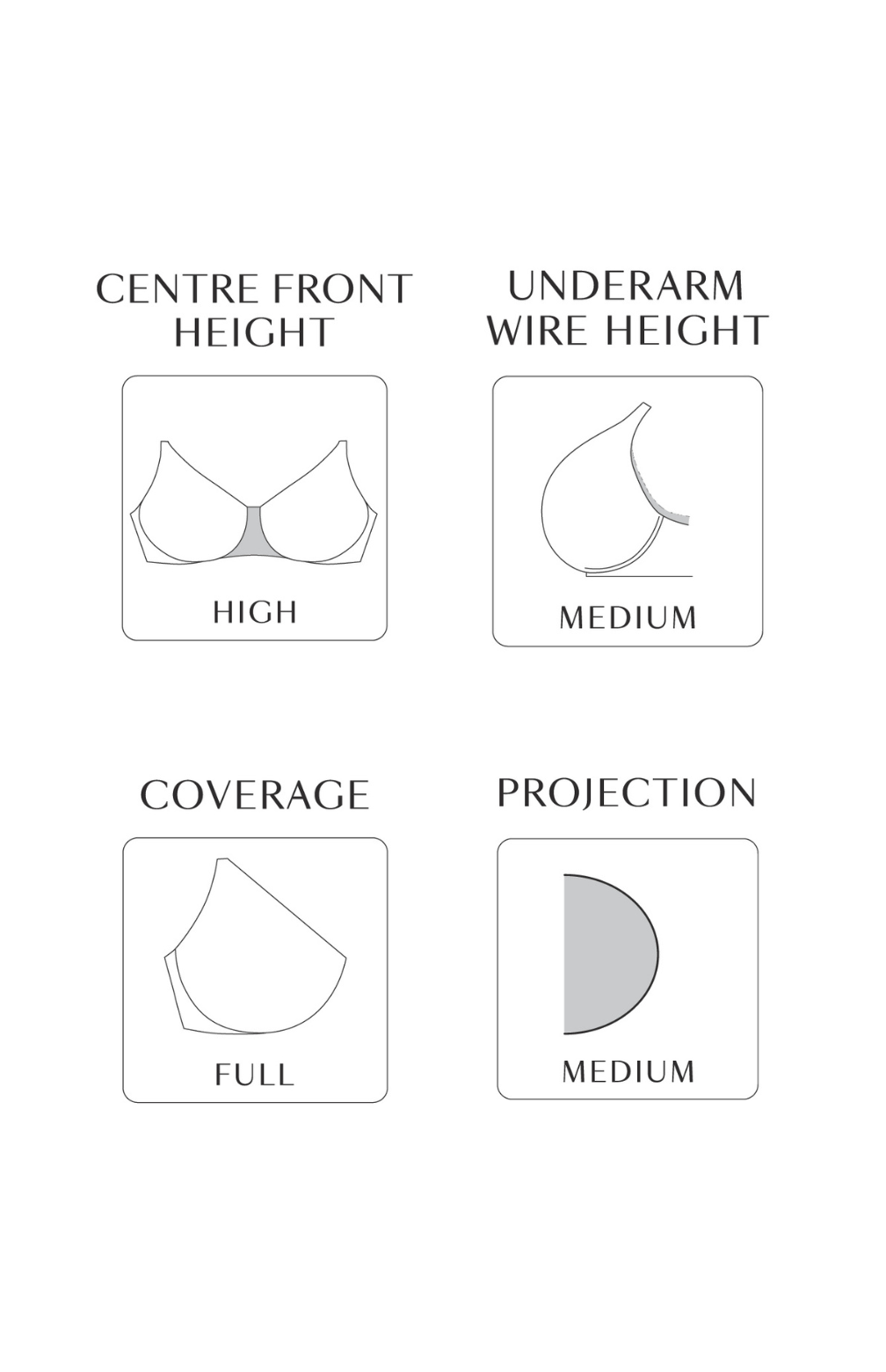 Diagram of bra measurements